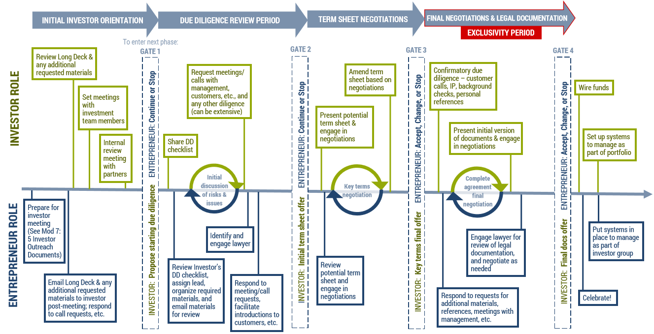 Components Archive - Smart Impact Capital